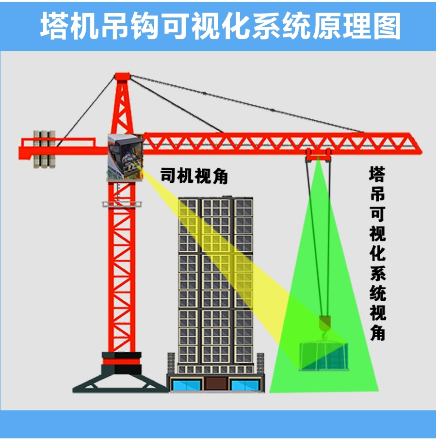 河北省要求所有建筑工地必须安装塔吊安全监测系统等广东智慧工地设备